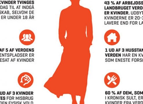 Kvindernes kampdag – i taknemmelighed