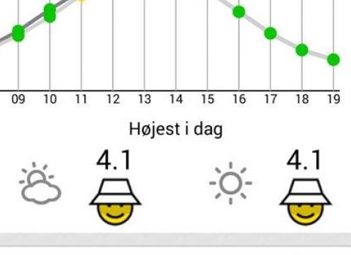 Solfakta – og tid til solfaktor!